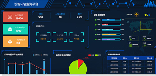 報表分析與看板